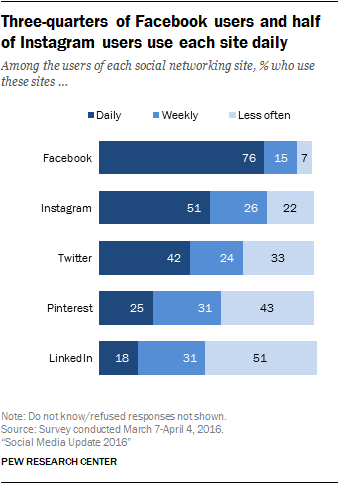 why should doctors and practices have social media